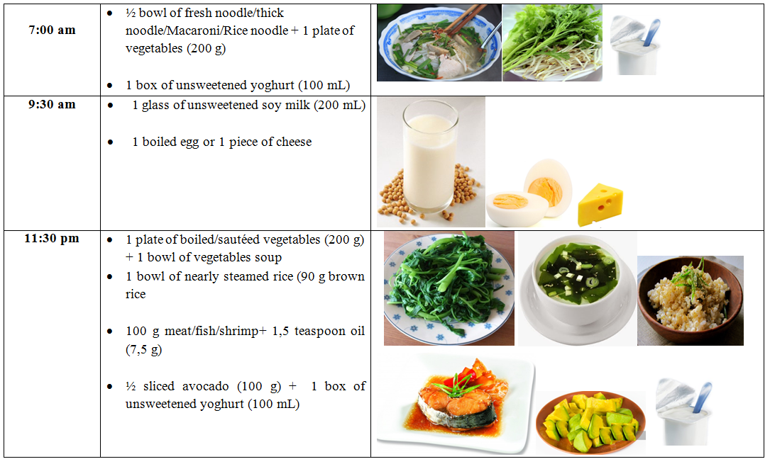 19+ Gestational Diabetes Heart Diet Images - fruit and vegetable diet