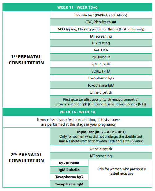 FV Hospital Pregnancy Followup Package FV Hospital