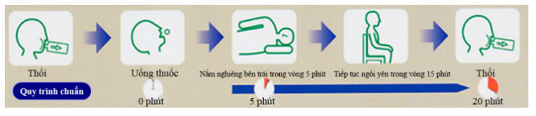 Xét Nghiệm Helicobacter Pylori (H. Pylori) Trong Dạ Dày Qua Hơi Thở