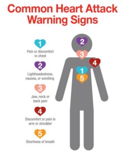 What are the Warning Signs of Heart Attack?