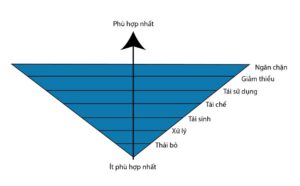 Bệnh viện FV thân thiện với Môi trường, Kỳ I: Chất thải Bệnh viện đi về đâu?