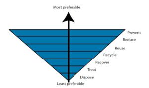 FV Hospital: Environmental Friendly Environment, Episode 1: How to correctly deal with hospital waste?