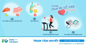 Bỏ túi Từ điển chăm sóc Sức Khỏe Tim Mạch từ FV