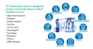 Telemedicine – Connect with Doctors Faster and Easier