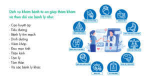 Dịch vụ khám bệnh từ xa – Kết nối với Bác sĩ thuận tiện và hiệu quả