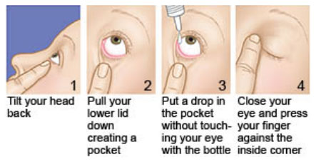 can eye drops travel to the throat