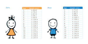 Early Diagnosis and Timely Treatment of Growth Hormone Deficiency Can Help Children to Reach Their Optimal Height