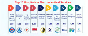 FV Hospital Leads Ho Chi Minh City’s Private Hospital Sector in Hospital Pharmacy Management in 2024